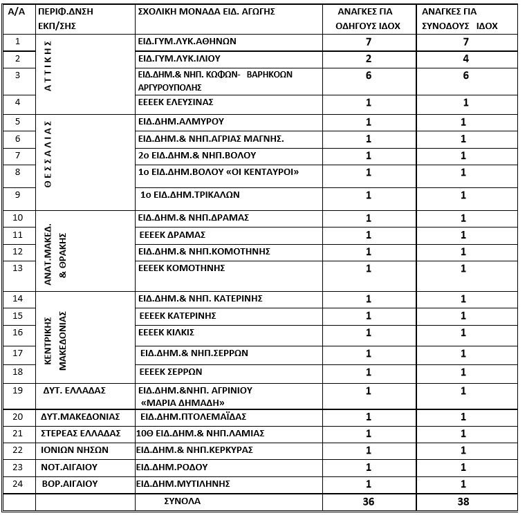 ΠΡΟΣΛΗΨΕΙΣ ΣΧΟΛΙΚΑ