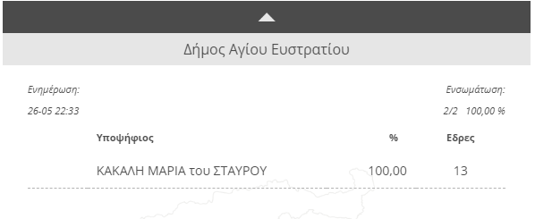 εκλογες 2019