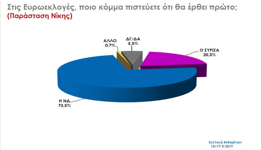 ΔΗΜΟΣΚΟΠΗΣ 1