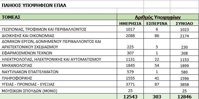 ΠΑΝΕΛΛΗΝΙΕΣ 2019