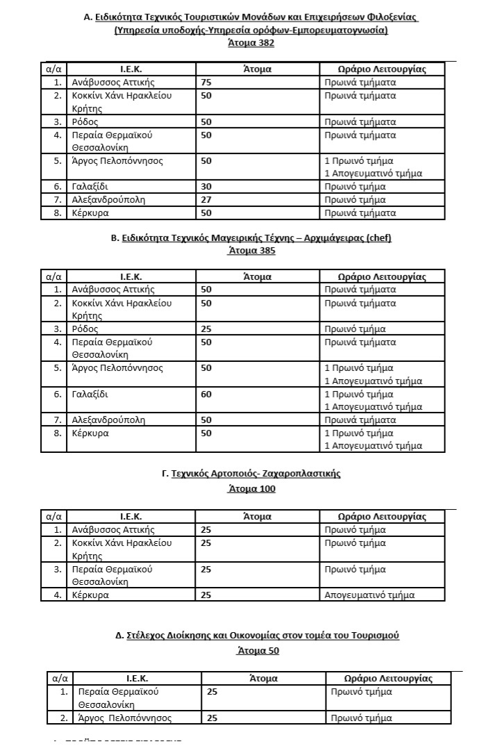 ΙΕΚ ΤΟΥΡΙΣΜΟΥ