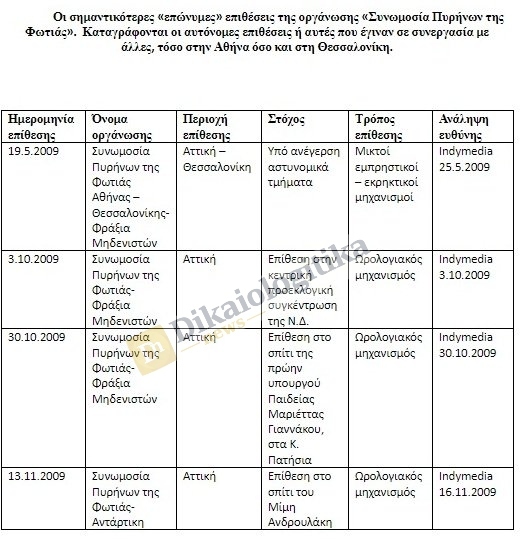 ΠΥΡΗΝΕΣ 1 222
