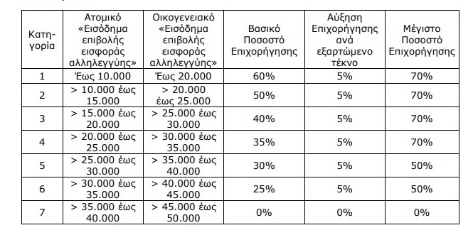 ΕΞΟΙΚΟΝΟΜΩ ΚΑΤΟΙΚΩΝ