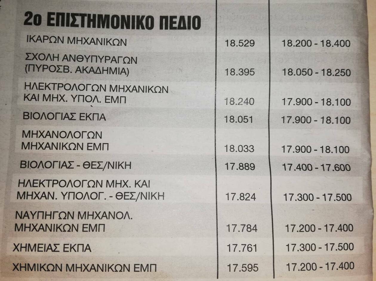 βασεις 2019 2 πεδιο