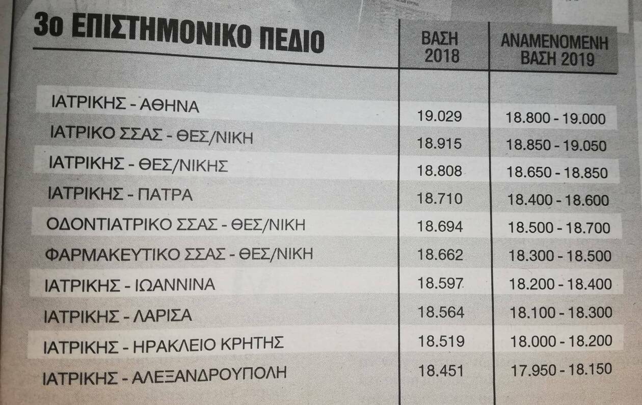 βασεις 2019 3 πεδιο