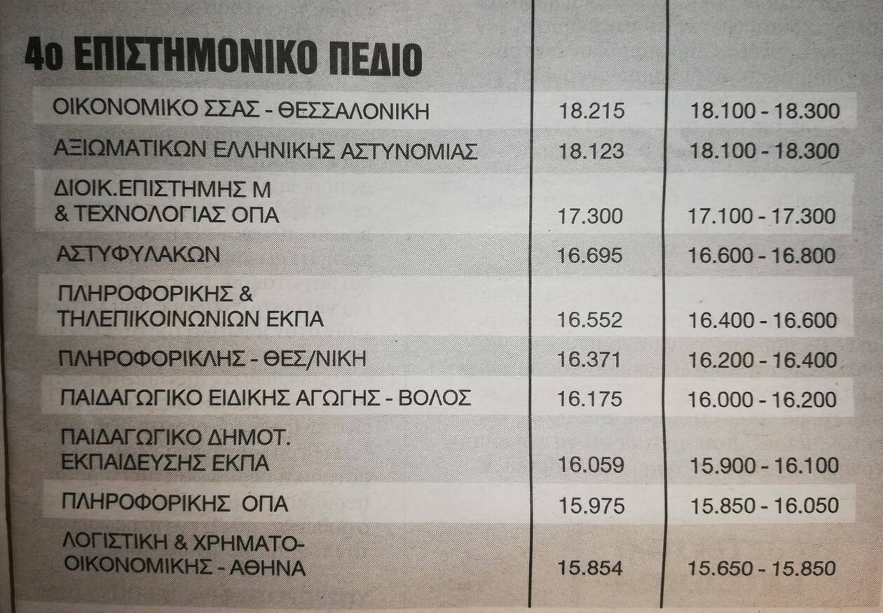 βασεις 2019 4 πεδιο
