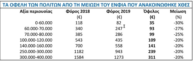 ενφια123