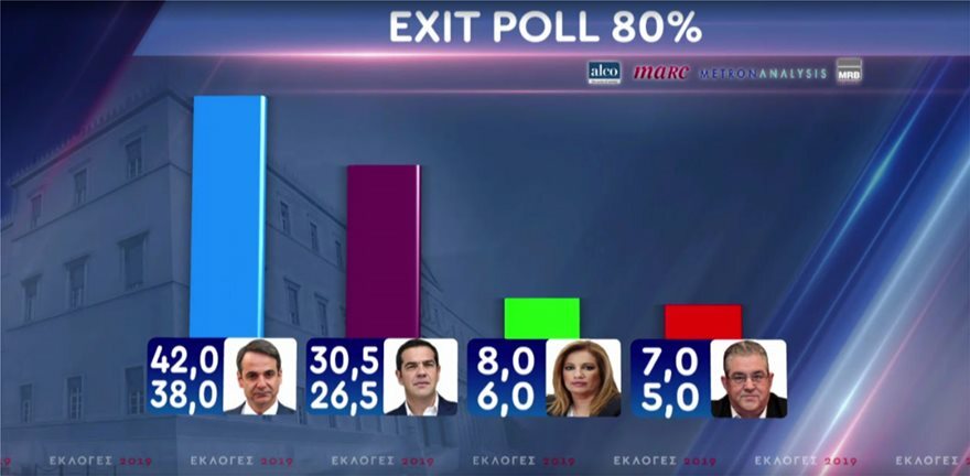 exit poll ant1