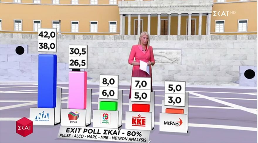 exit poll skai