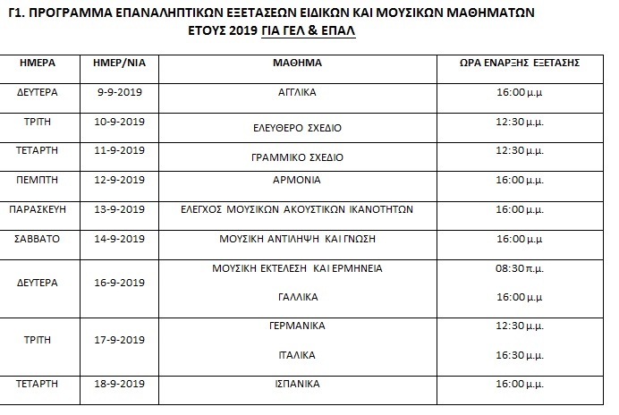 ΠΑΝΕΛΛΗΝΙΕΣ 2019