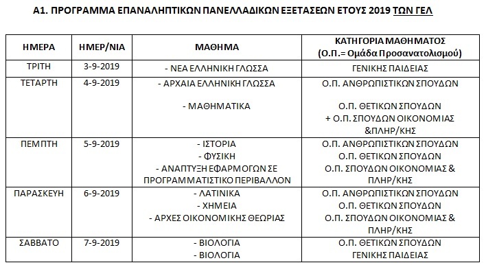 ΠΑΝΕΛΛΗΝΙΕΣ 2019
