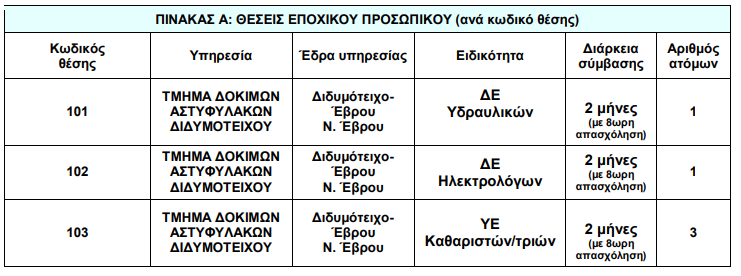 ΑΣΕΠ ΕΛΑΣ