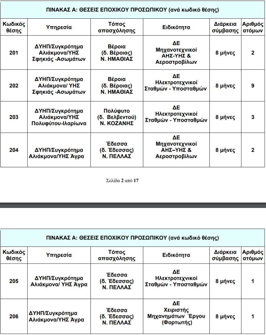 ΔΕΗ ΑΣΕΠ ΠΡΟΚΗΡΥΞΗ