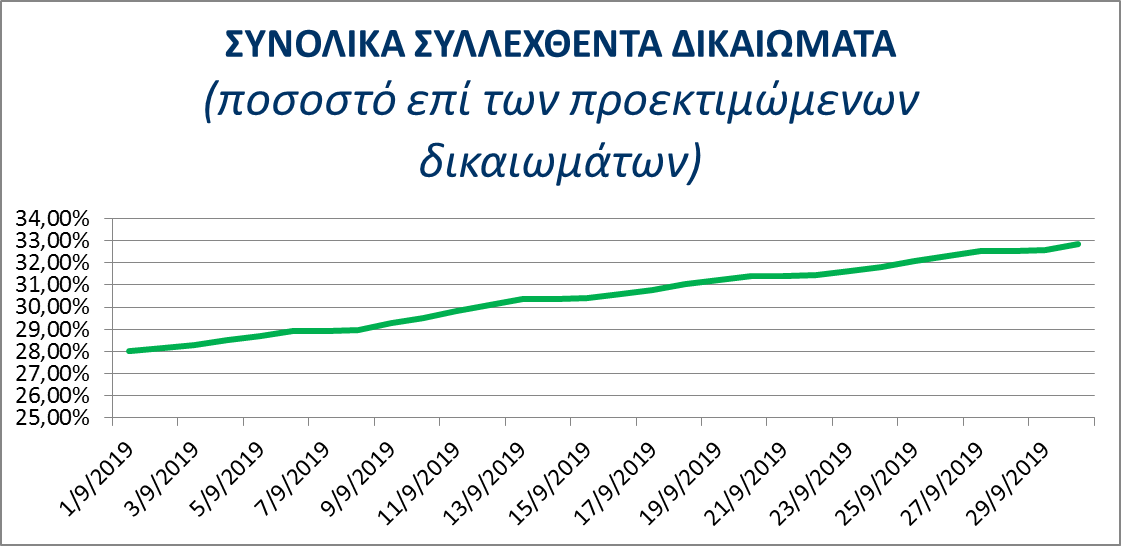 ΚΤΗΜΑΤΟΛΟΓΙΟ