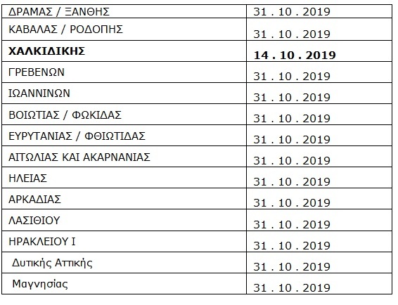 ΚΤΗΜΑΤΟΛΟΓΙΟ