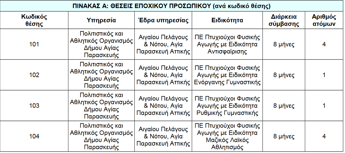 ΑΣΕΠ ΑΓΙΑ ΠΑΡΑΣΚΕΥΗ