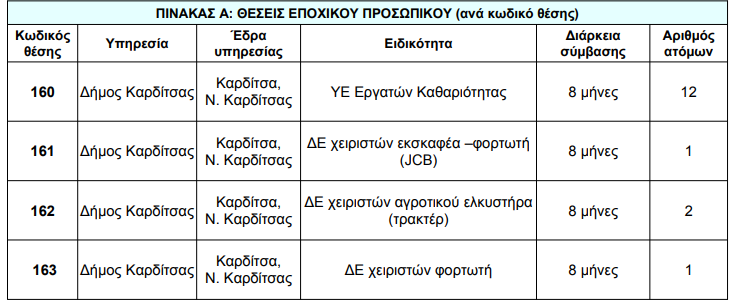 ΑΣΕΠ ΚΑΡΔΙΤΣΑ