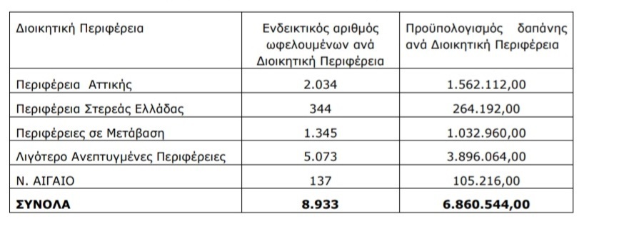 ΚΟΙΝΩΦΕΛΗΣ ΕΡΓΑΣΙΑ