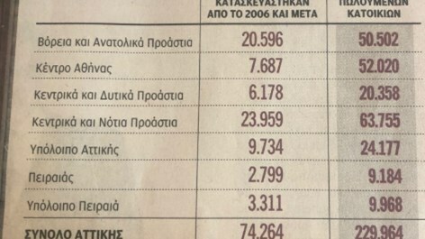 ΚΑΘΗΜΕΡΙΝΗ