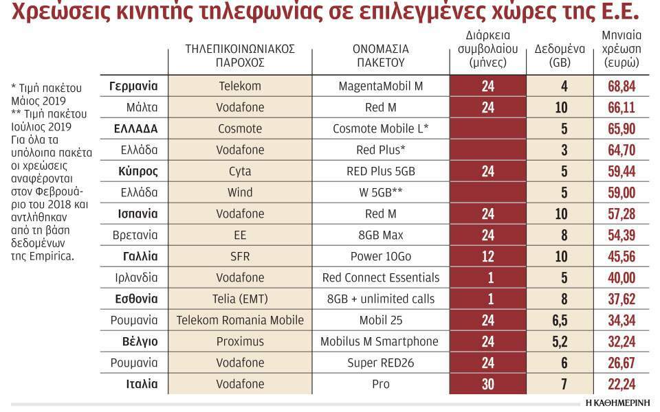 ΚΙΝΙΤΑ ΧΡΕΩΣΕΙΣ