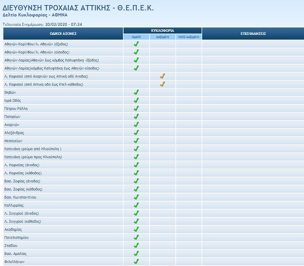 κίνηση κηφισός