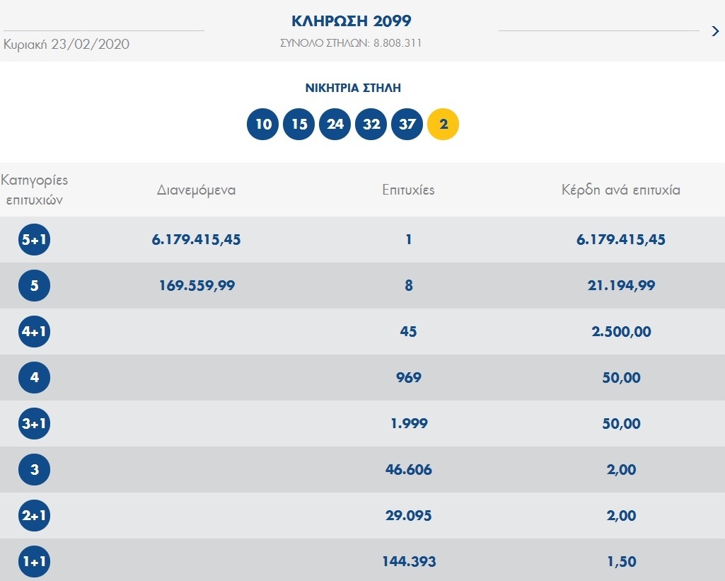 ΚΛΗΡΩΣΗ ΤΖΟΚΕΡ
