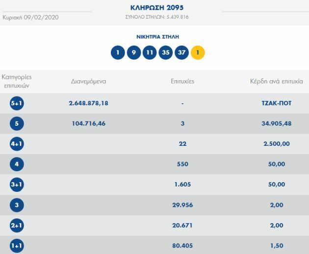 κληρωση τζοκερ 10/2 αριθμοι