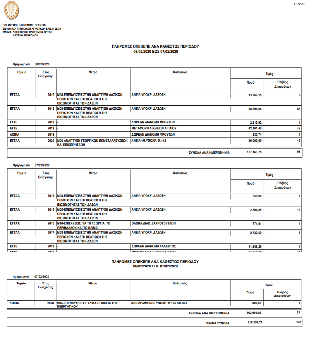 ΟΠΕΚΕΠΕ ΠΛΗΡΩΜΕΣ 6-2