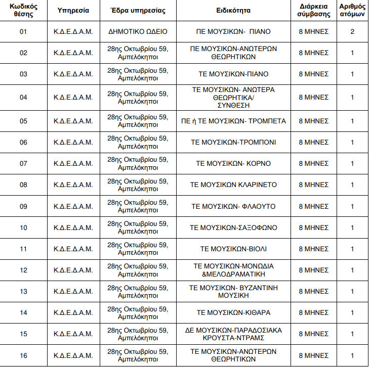 νεες θεσεις εργασιας