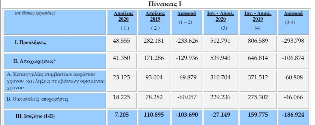 ΘΕΣΕΙΣ ΕΡΓΑΣΙΑΣ