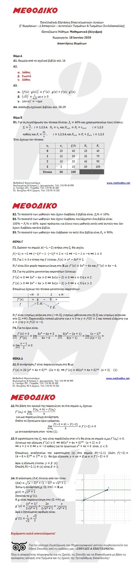 ΠΑΝΕΛΛΗΝΙΕΣ 2020