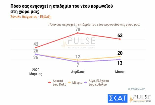 δημοσκοπηση pulse σκαι