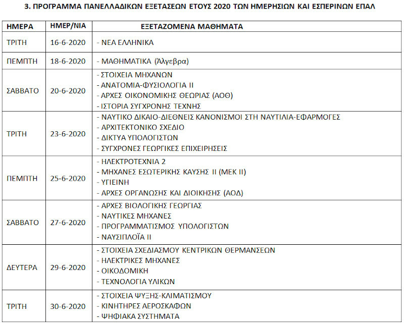 πανελληνιες 2020
