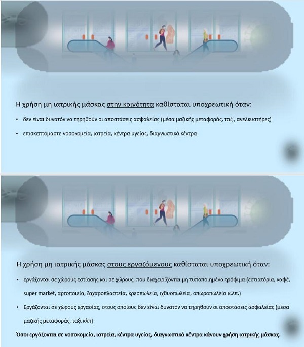Για ποιους είναι υποχρεωτική η μάσκα