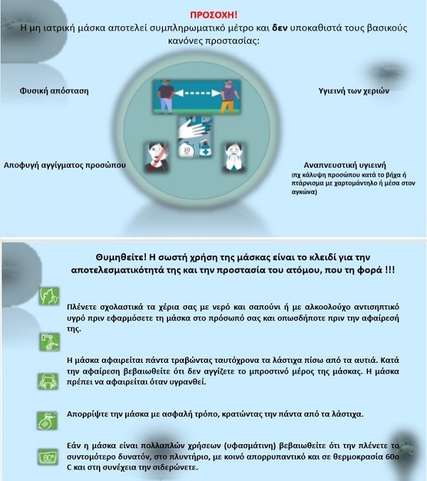 Πληροφορίες για τη μάσκα