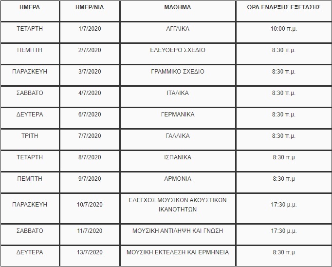 Πανελλήνιες 2020: Πρόγραμμα ειδικών μαθημάτων