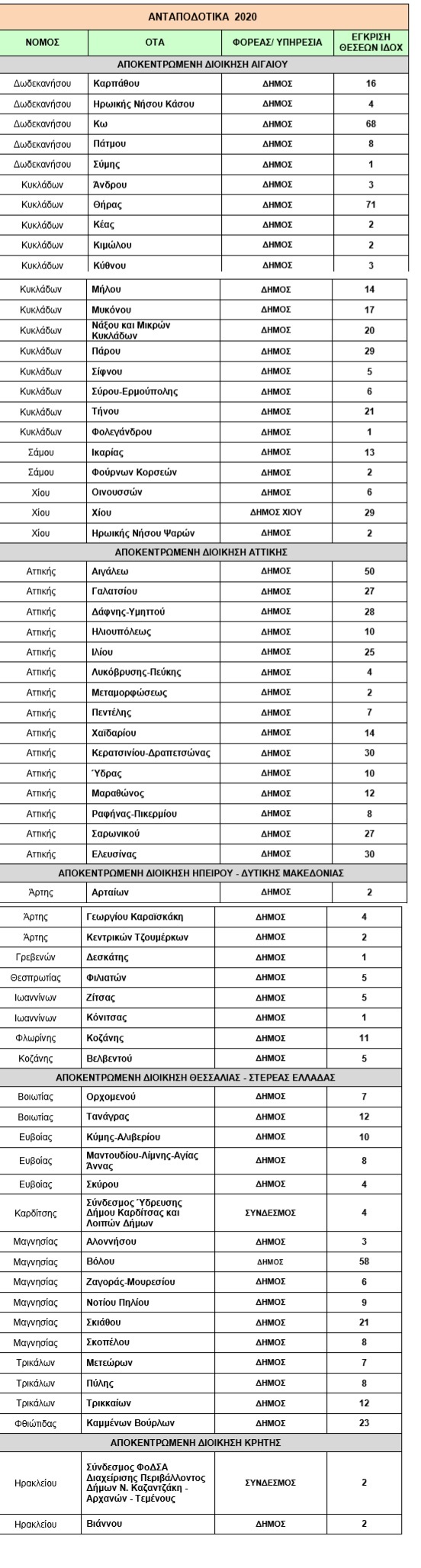 ΠΡΟΣΛΗΨΕΙΣ