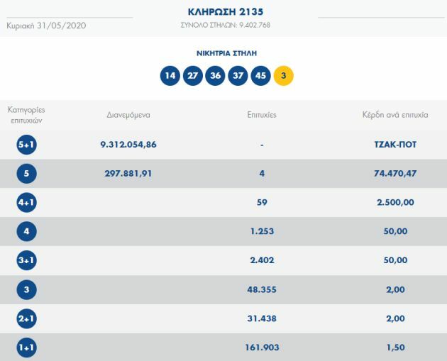 τζοκερ κληρωση σημερα