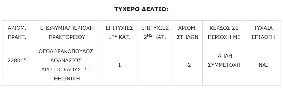ΤΖΟΚΕΡ