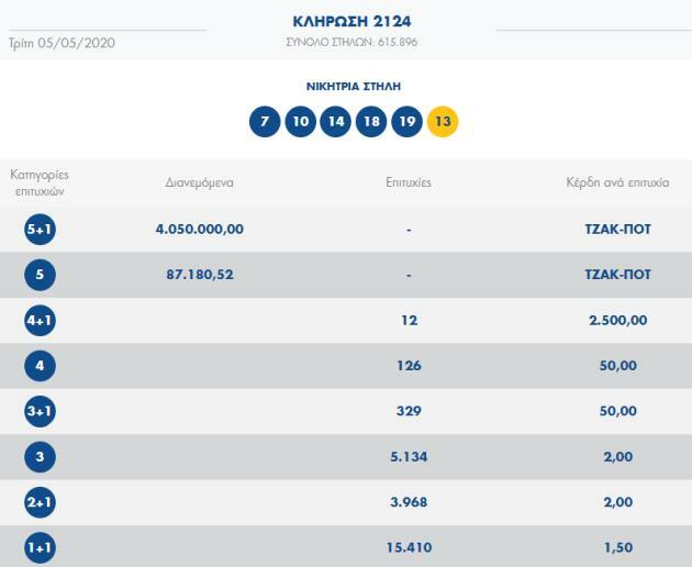 Τζόκερ κλήρωση 2124, τυχεροί αριθμοί