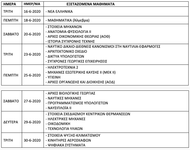 πανελληνιες 2020 ΕΣΠΕ