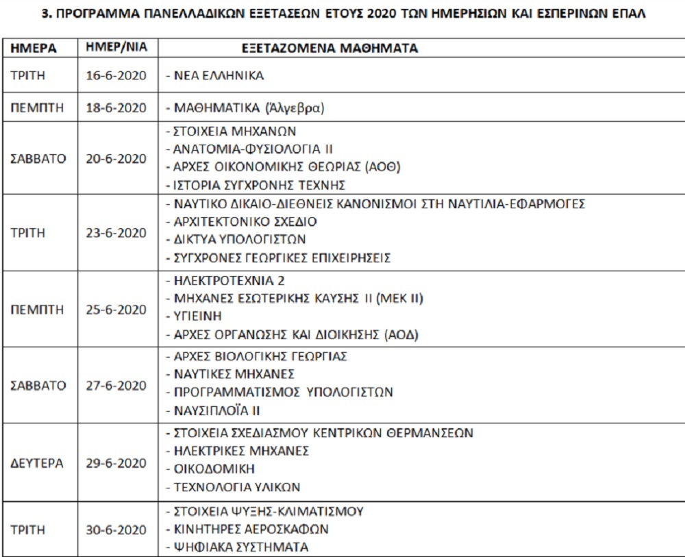 ΠΑΝΕΛΛΗΝΙΕΣ 2020 ΕΠΑΛ