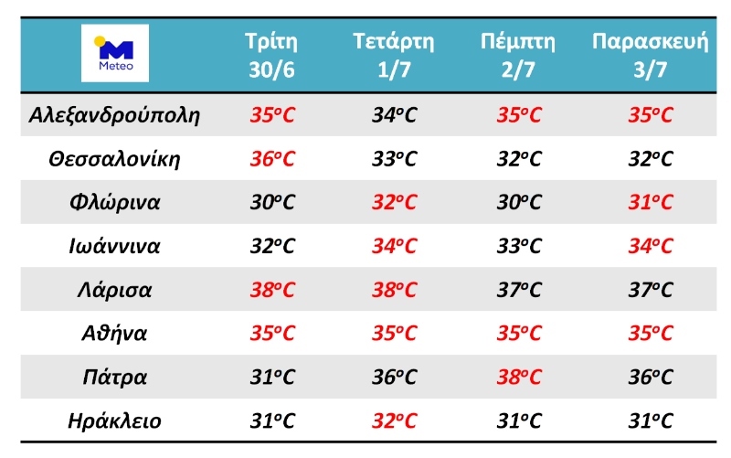 ΘΕΡΜΟΚΡΑΣΙΑ