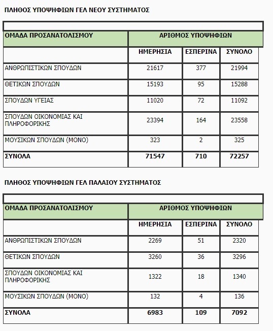 ΠΑΝΕΛΛΗΝΙΕΣ 2020