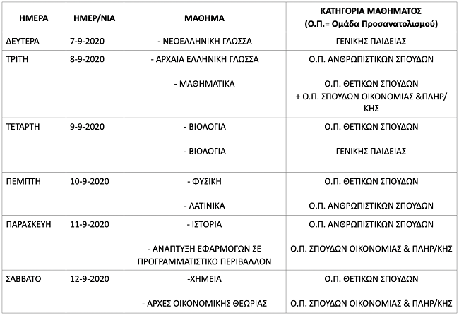 programma epanalhptikes 2020 2