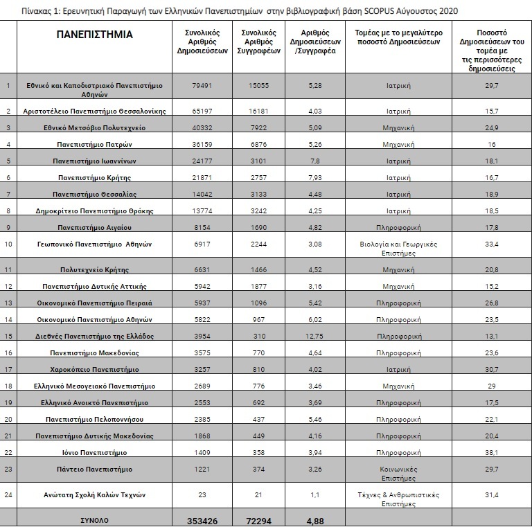 Πίνακας ΕΚΠΑ