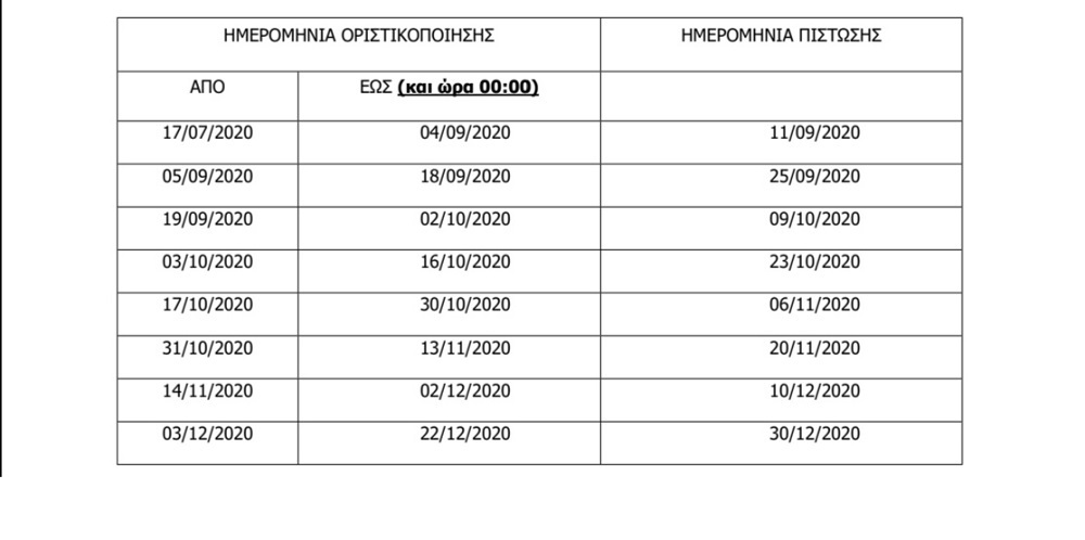 ΕΞΟΔΑ ΚΗΔΕΙΑΣ