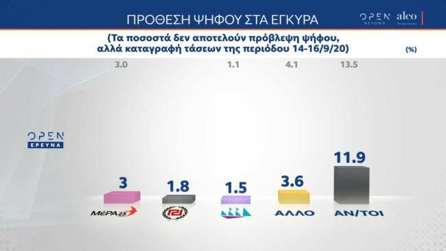 δημοσκόπηση