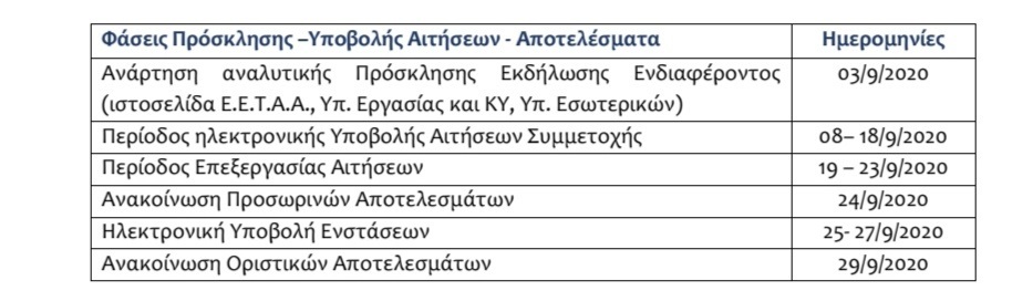 ΕΕΤΑΑ ΠΑΙΔΙΚΟΙ ΣΤΑΘΜΟΙ ΕΣΠΑ