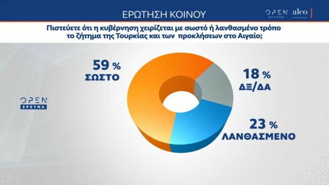 ελληνοτουρκικα